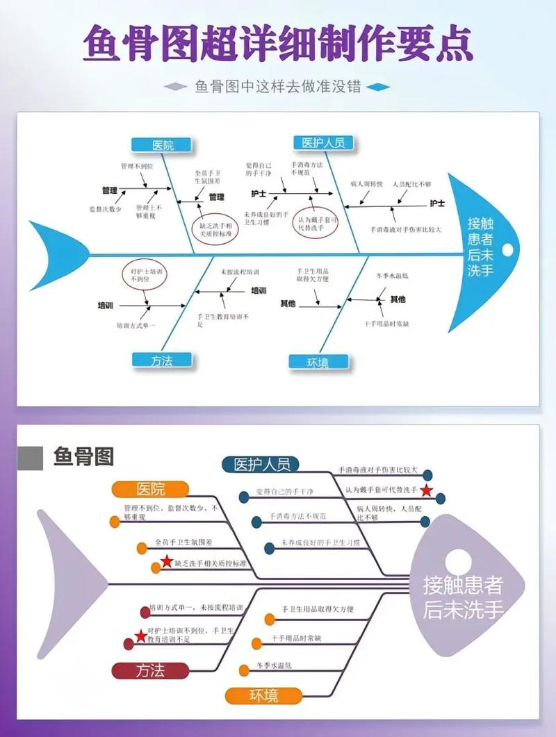 手绘工业鱼骨图分析板上写满人机料法环因素