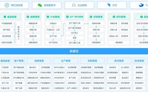 产品生命周期管理（PLM）实施避坑：从图纸地狱到数字线程