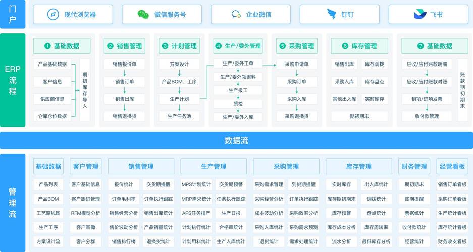 PLM系统BOM结构多层级展示界面
