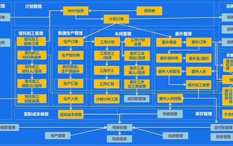 企业资源计划（ERP）落地机械制造：那些年我们踩过的坑