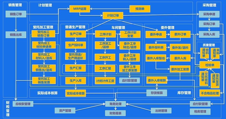 制造业ERP选型陷阱示意图 机械车间