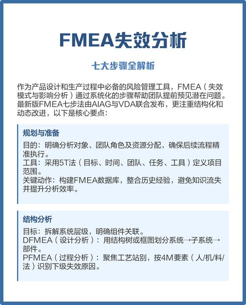 设计FMEA和过程FMEA,别再傻傻分不清