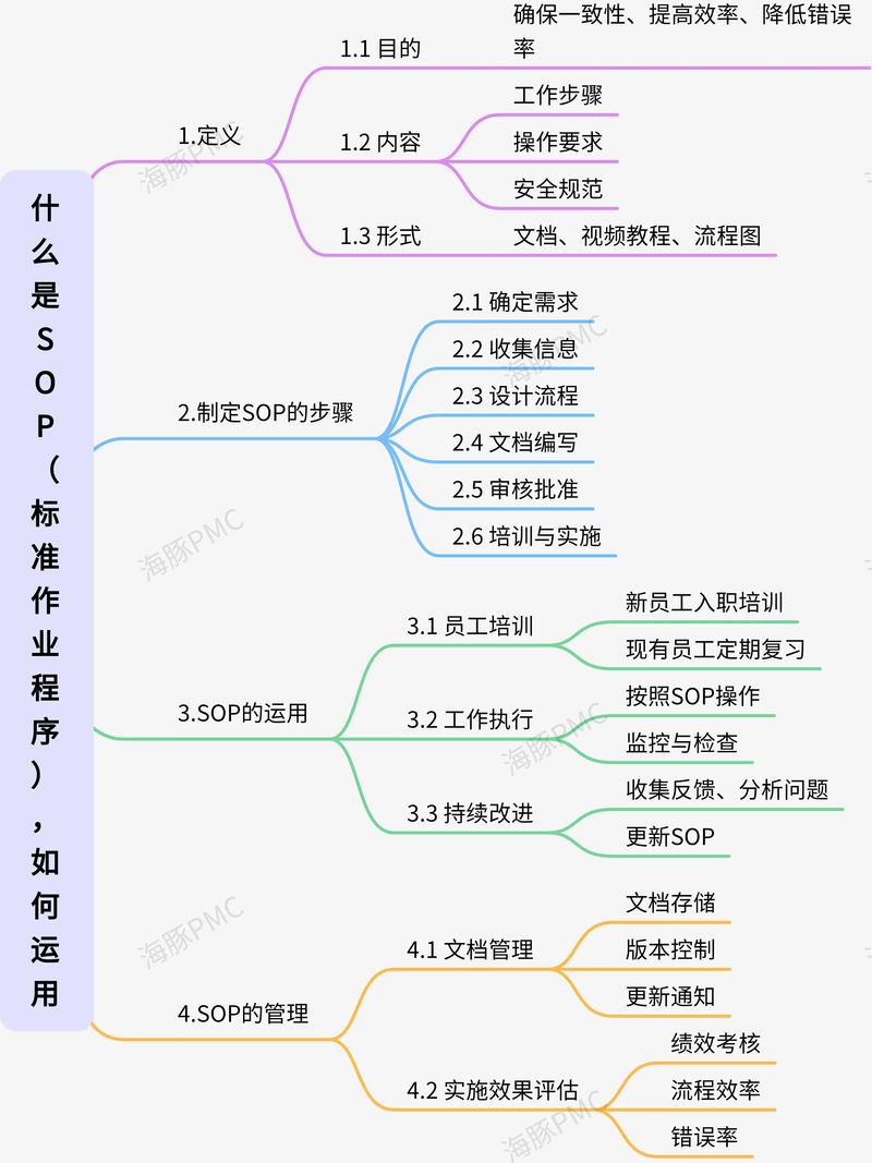 💡 人性对抗流程?SOP失效的底层逻辑