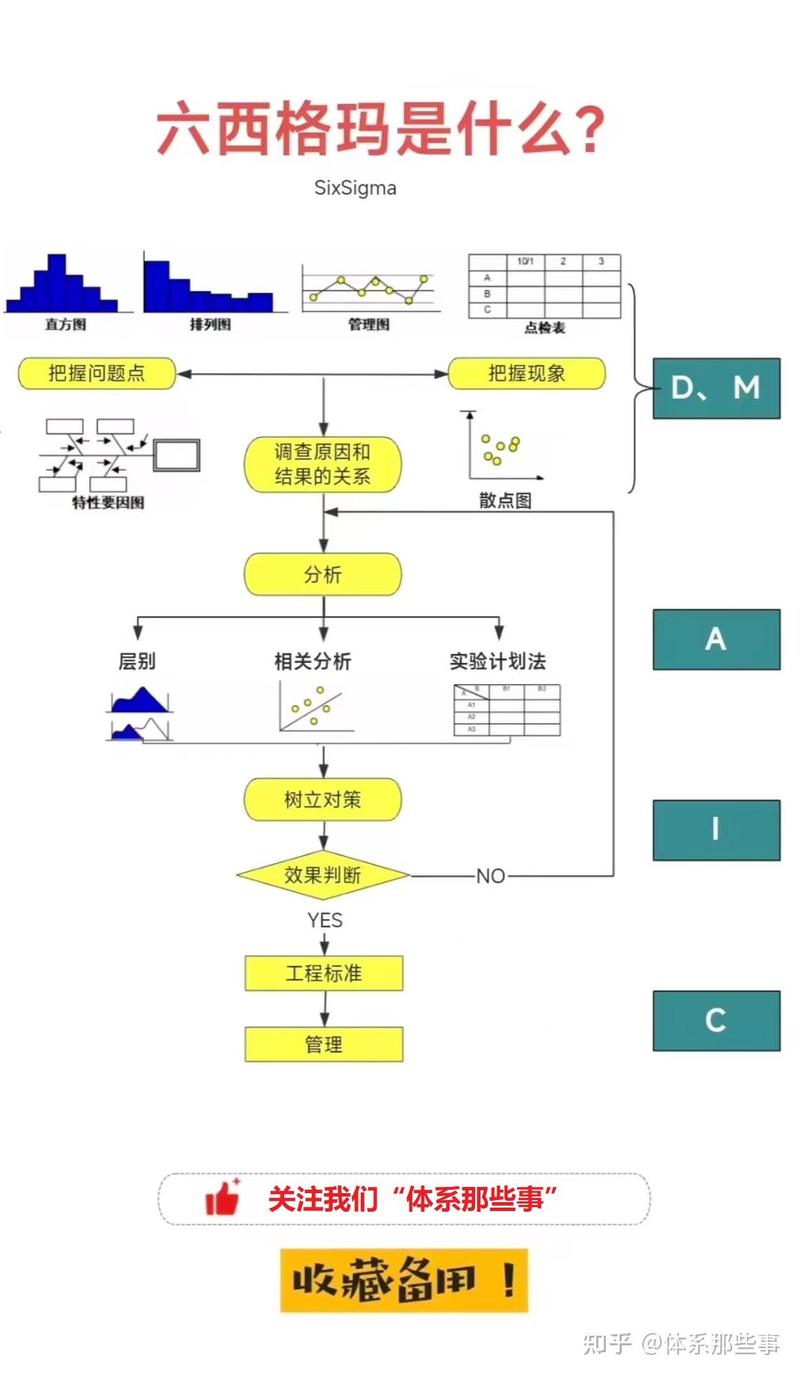 工业制造六西格玛测量系统分析变异性示意图