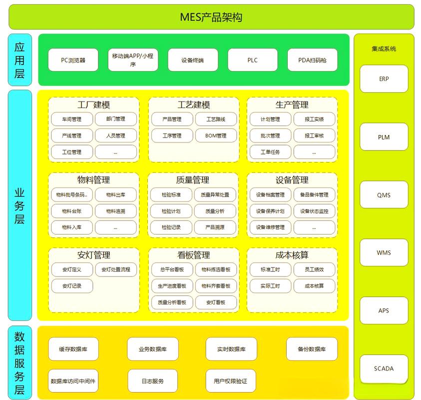 ERP与MES系统集成架构图