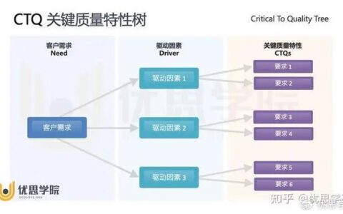 六西格玛（DMAIC）落地实录：从定义到控制，那些教科书不会说的细节