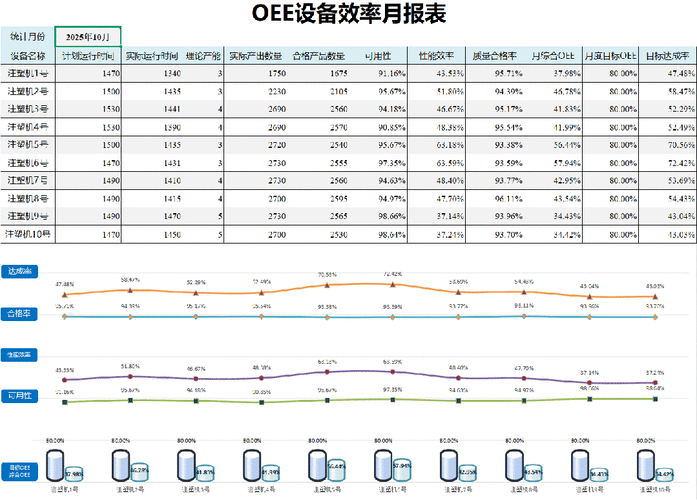 IoT时代的OEE:从月报到实时流