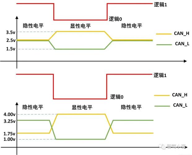 汽车线束端子压接预测性质量监控屏幕波形图