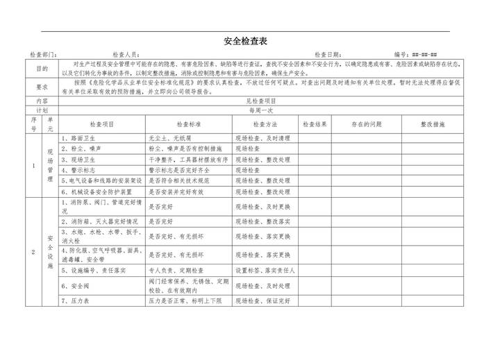 检查表：最简单的，往往最致命