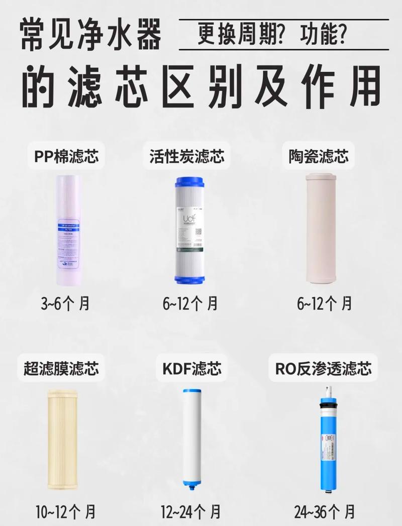 维护不是换换滤芯那么简单