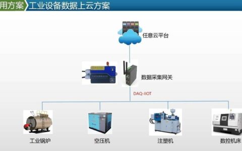 云制造：工业互联网的下一站，真的落地了吗？