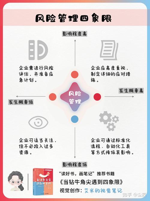 常见误区:你以为稳定的过程,其实危机四伏