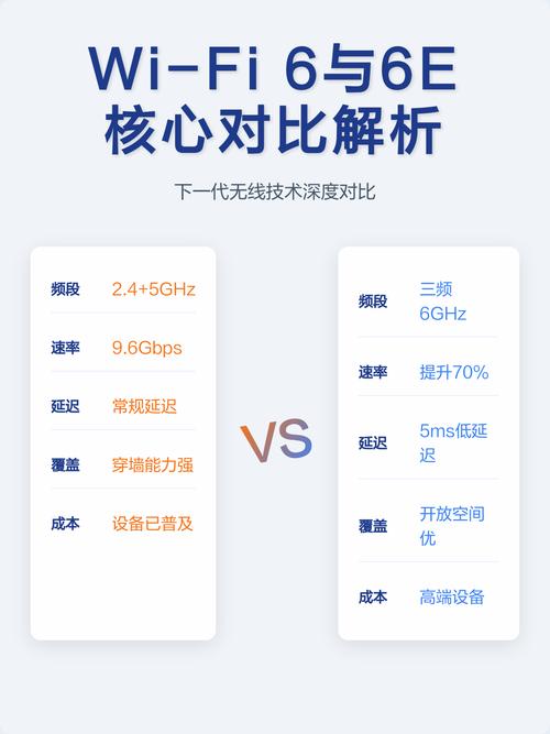 Wi-Fi 6/6E的绝活,不是快,是“抢”得赢