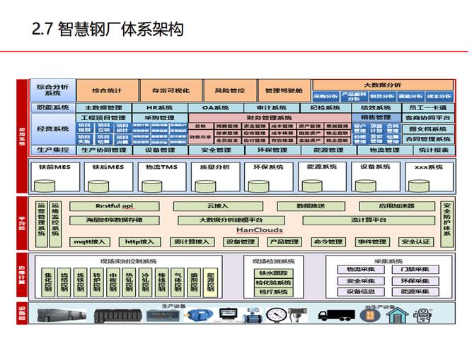 钢铁行业工业区块链数据共享平台架构图