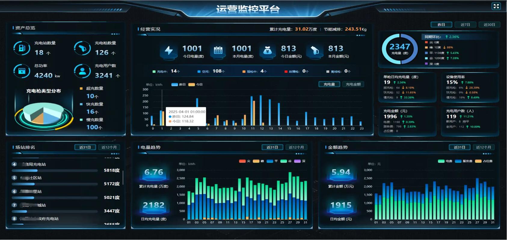 工业可穿戴设备数据监控大屏