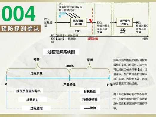 AIAG VDA FMEA七步法结构分析示意图