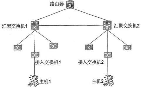 CC-Link IE Field Basic调试手记：当机器人遇上PLC