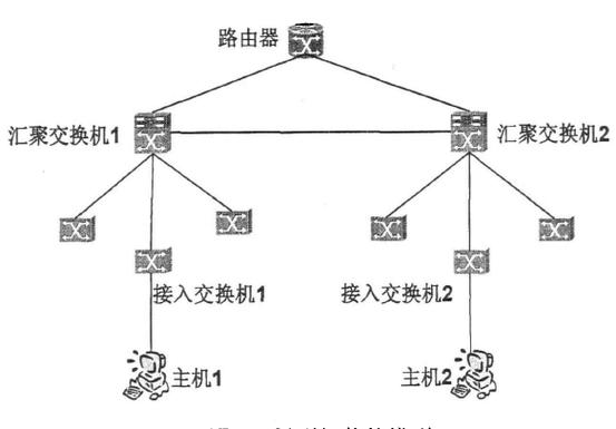 CC-Link IE Field Basic网络拓扑示意图，展示星型与线型连接