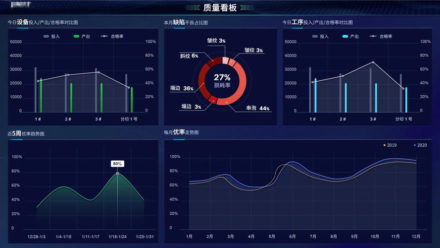 工业追溯系统数据看板显示实时生产信息