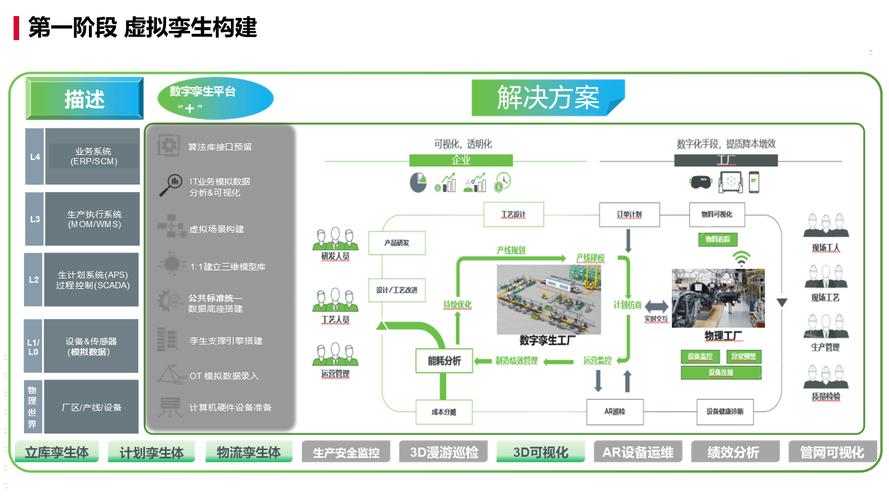 工业设备数字孪生实施数据治理流程