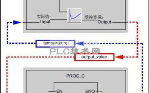 直接数字控制（DDC）：老法师的吐血经验谈
