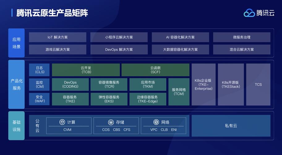 云原生DCS到底是噱头还是真香？我试了试