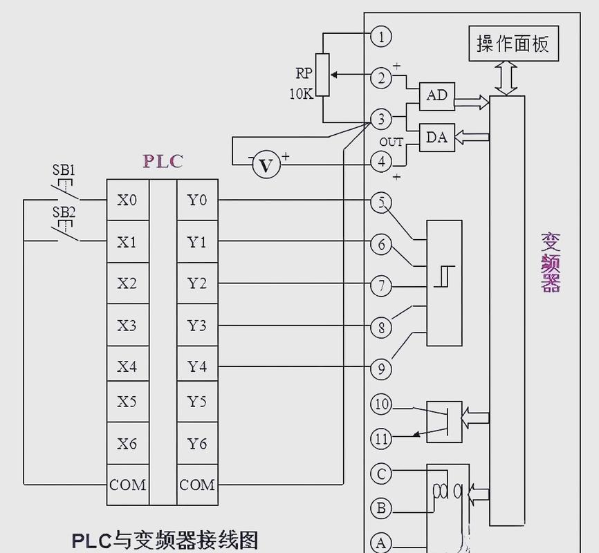 变频器与PLC通讯干扰现场布线对比图