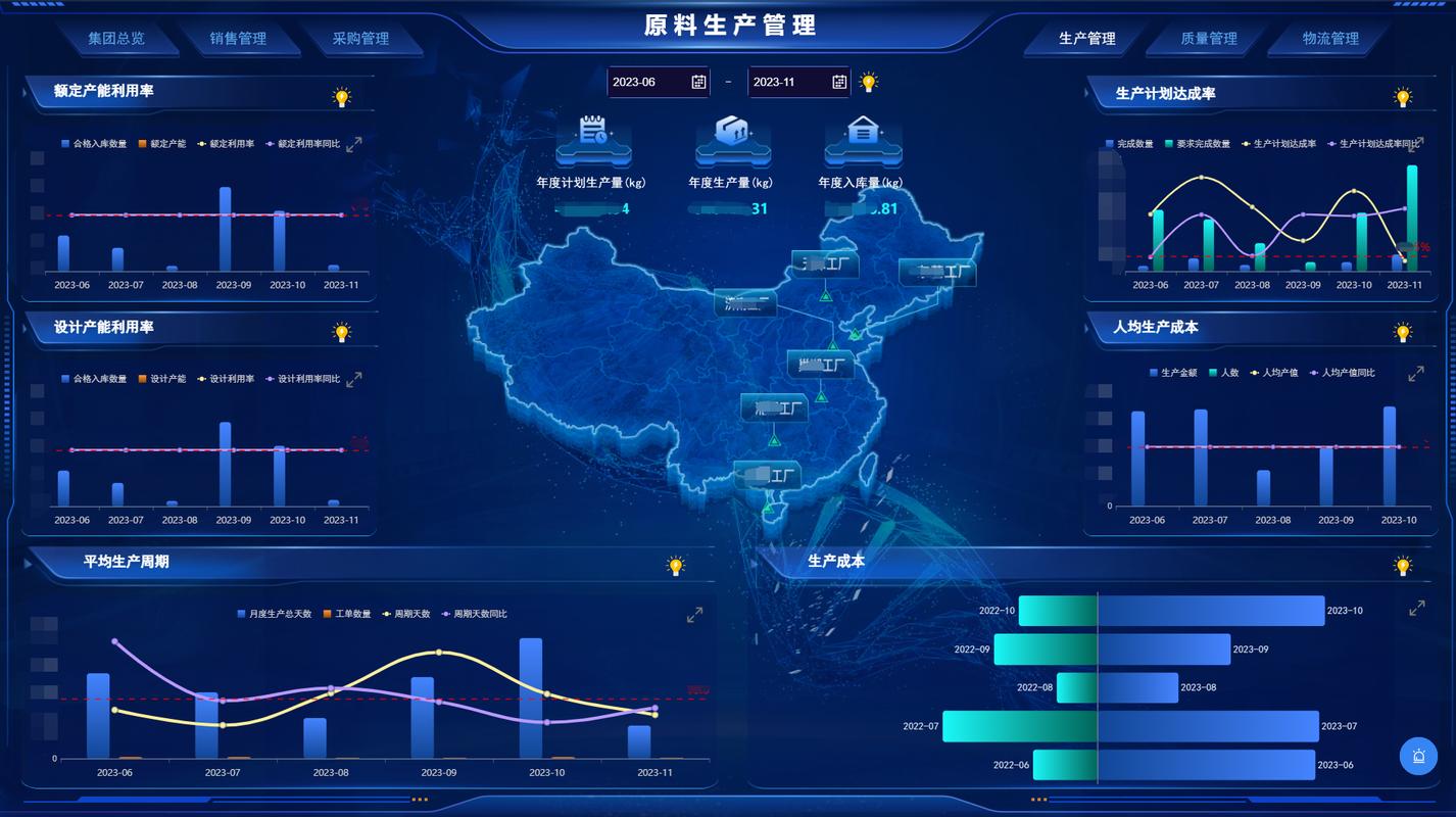 制造业供应链控制塔大屏幕