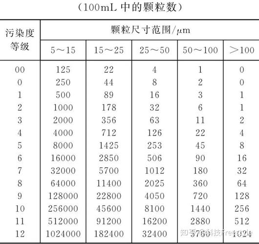液压油颗粒污染度检测对比图