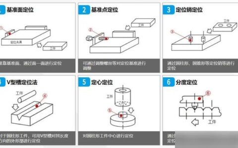 防错技术（Poka-yoke）：为什么你的产线总在同一个地方摔跟头？
