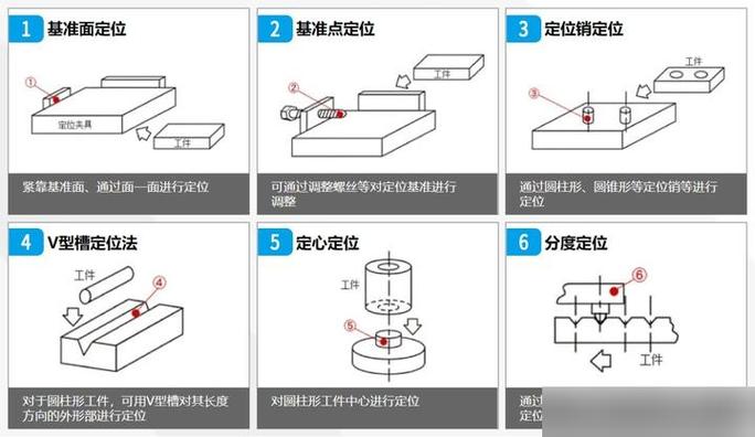 汽车装配线防错定位销与传感器设计图