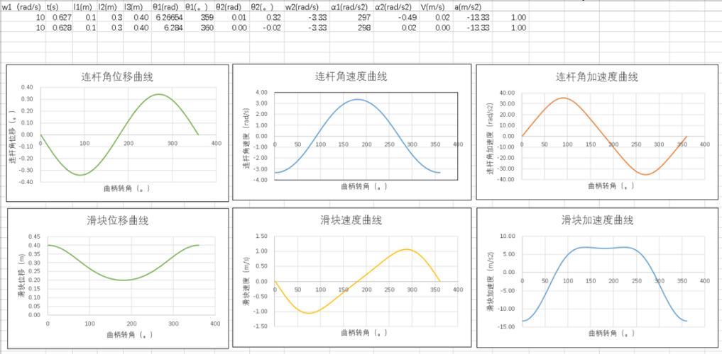 伺服冲压滑块运动曲线仿真示意图