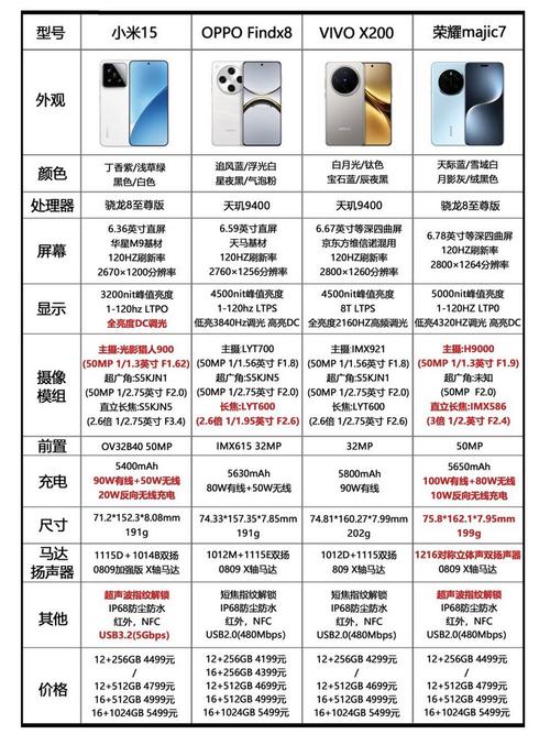 选型?根本不是看参数那么简单