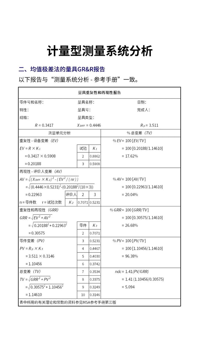 六西格玛测量阶段MSA量具重复性再现性分析