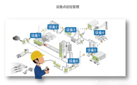 工业人工智能（AI）在预测性维护中，那些年我们踩过的坑