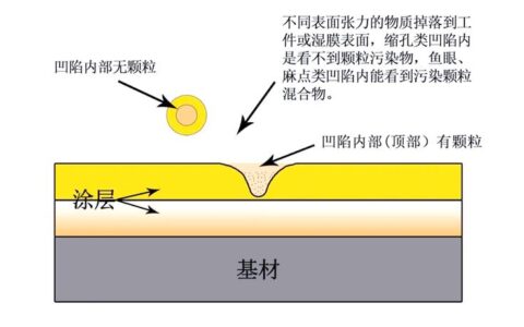 粉末涂层质量攻坚：从橘皮到缩孔，现场问题一锅端