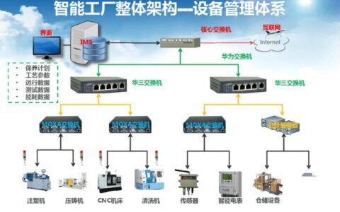 工业自动化的「破」与「立」：一个老工控人的2025年反思