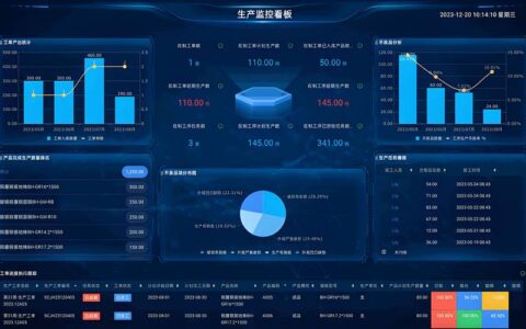 制造执行系统（MES）落地实录：那些年我们踩过的坑和捡到的宝