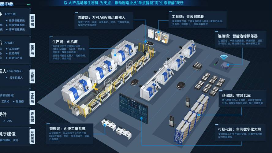 车间数字孪生仿真模拟自动化流水线布局