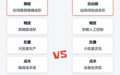 锻造工艺，不是砸两锤子那么简单——一位老锻工的技术独白