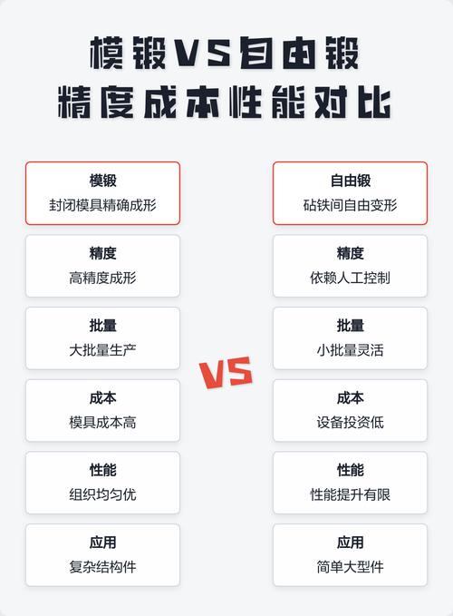 自由锻 vs 模锻：选错工艺，成本翻倍