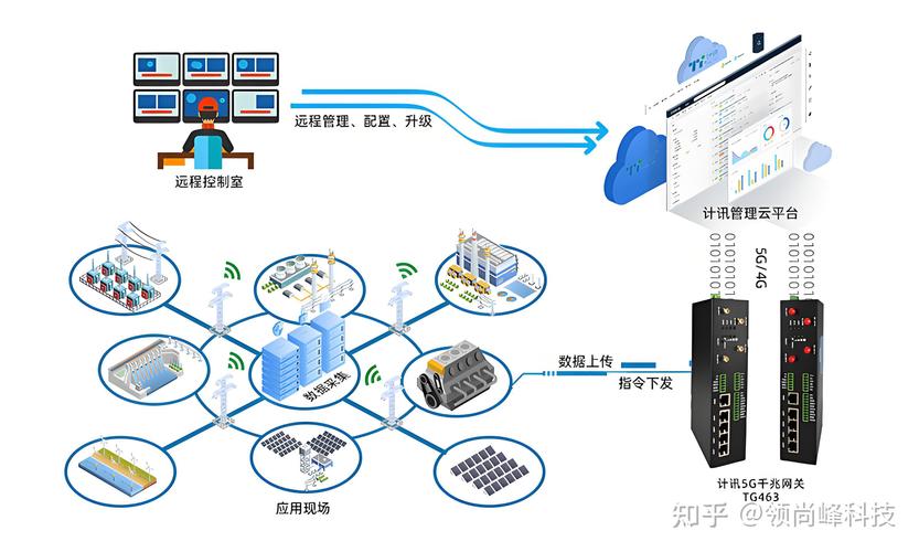 工业物联网网关连接老旧PLC示意图
