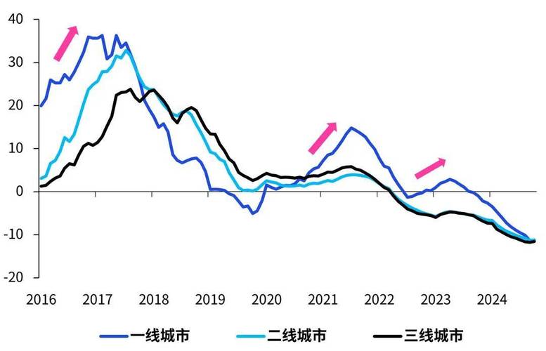2025年的一些真实趋势