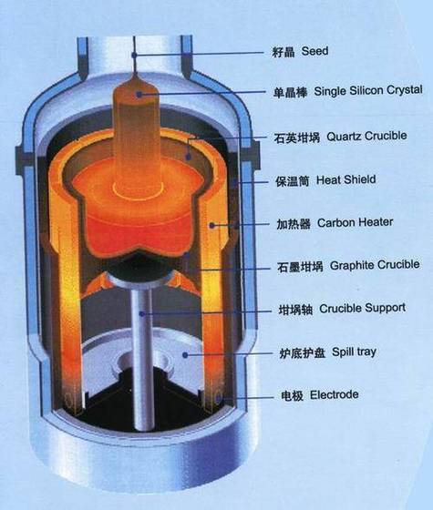 真空热处理炉内部加热室结构及石墨元件