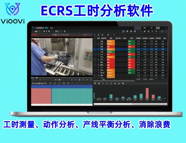 视频动作分析软件界面进行标准工时测定