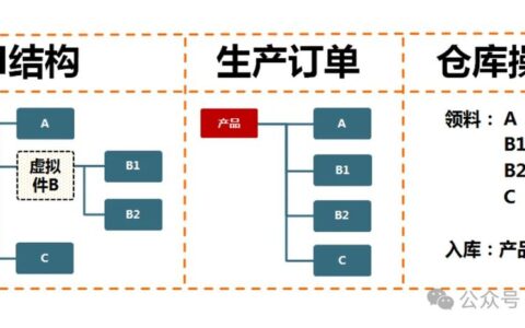 产品生命周期管理（PLM）：一个老工程师的十年踩坑实录