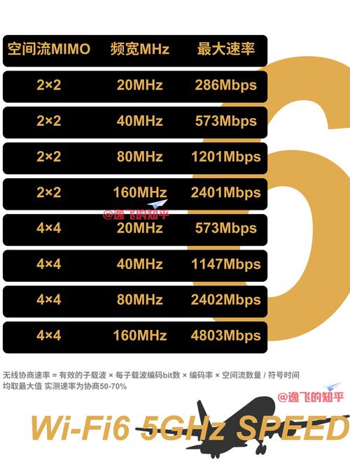 Wi-Fi 6E 6GHz 频段工业环境覆盖范围对比测试