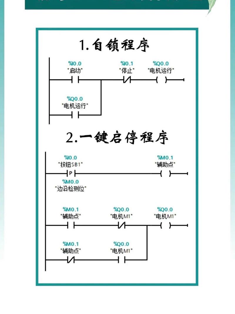 工程师正用笔记本电脑调试PLC梯形图程序