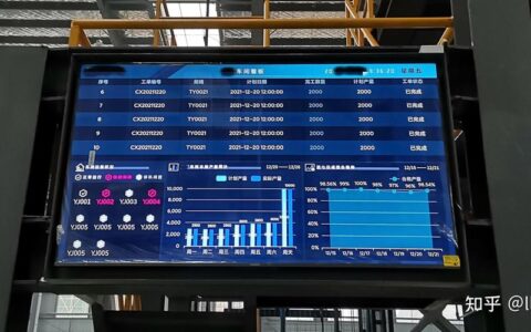 设备综合效率（OEE）：为什么你的数据总是说谎？