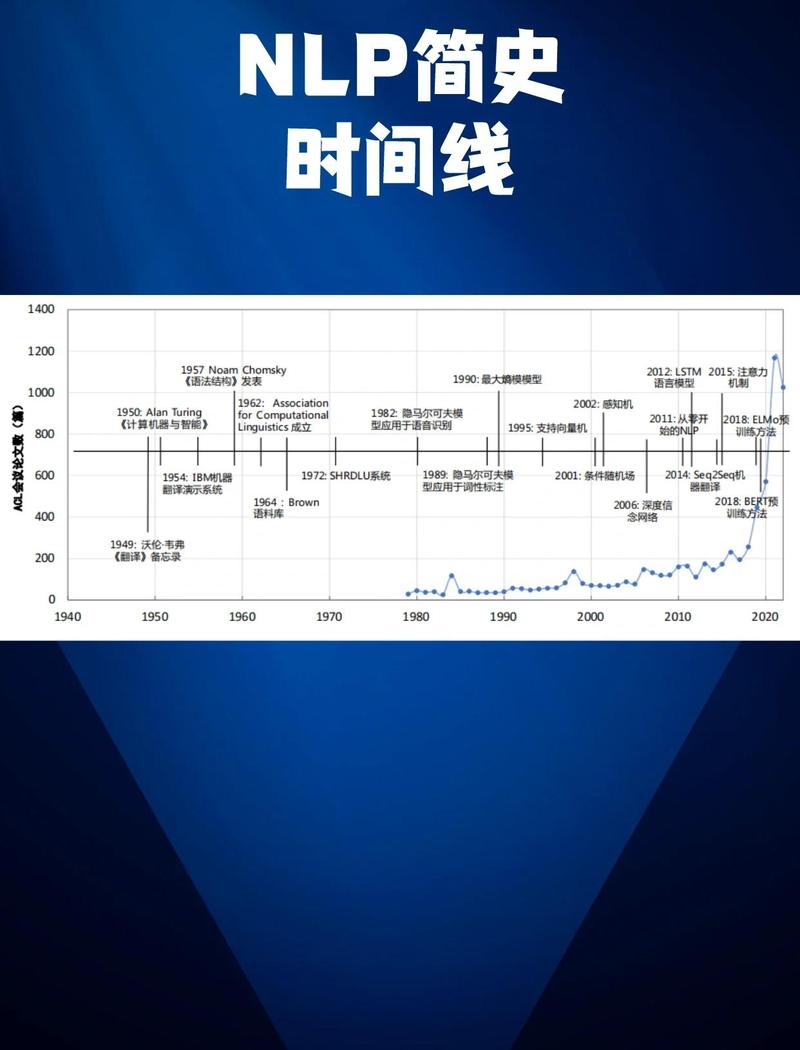 未来几年,RUL会走向哪里?